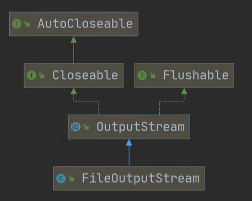 【Java】FileInputStream和FileOutputStream基本使用