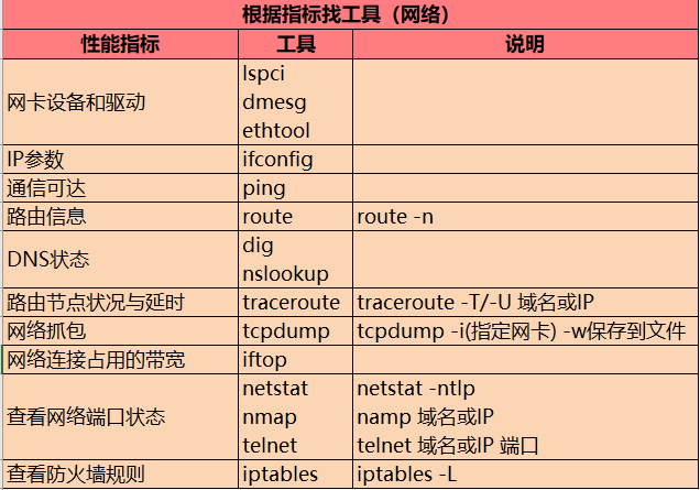 Linux系统常见异常分析