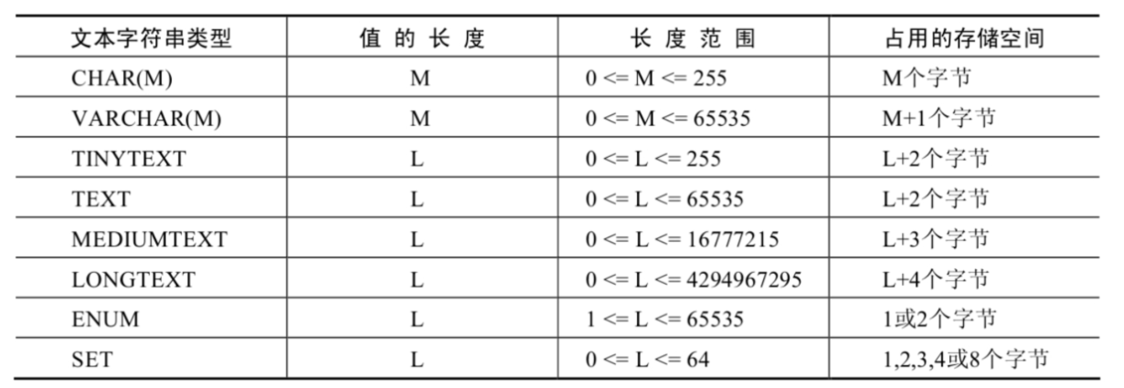 【mysql】文本字符串类型