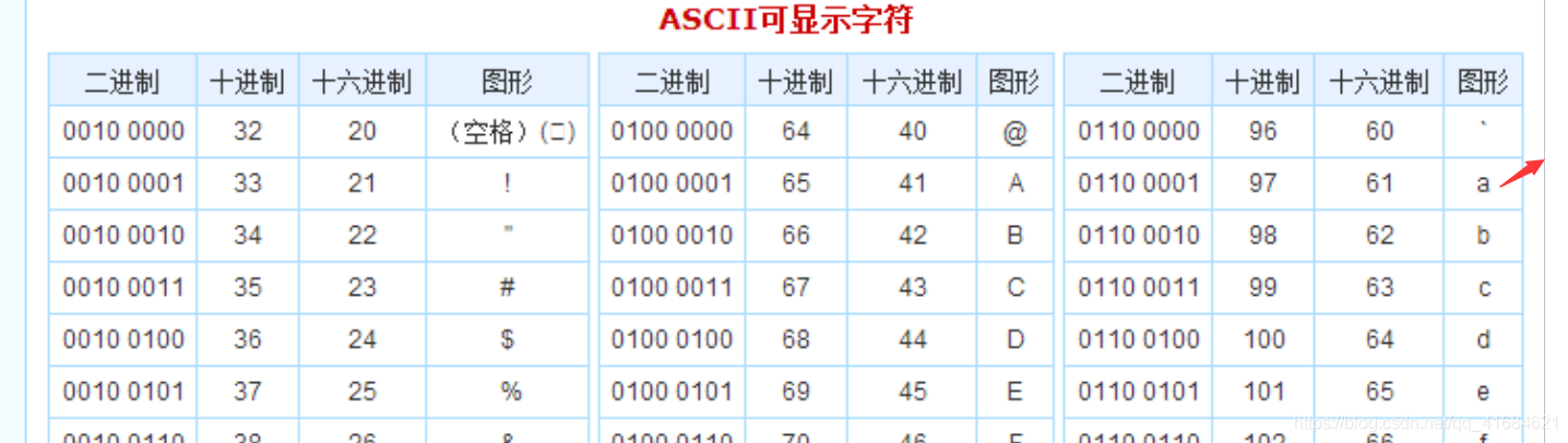 C语言之字符类型