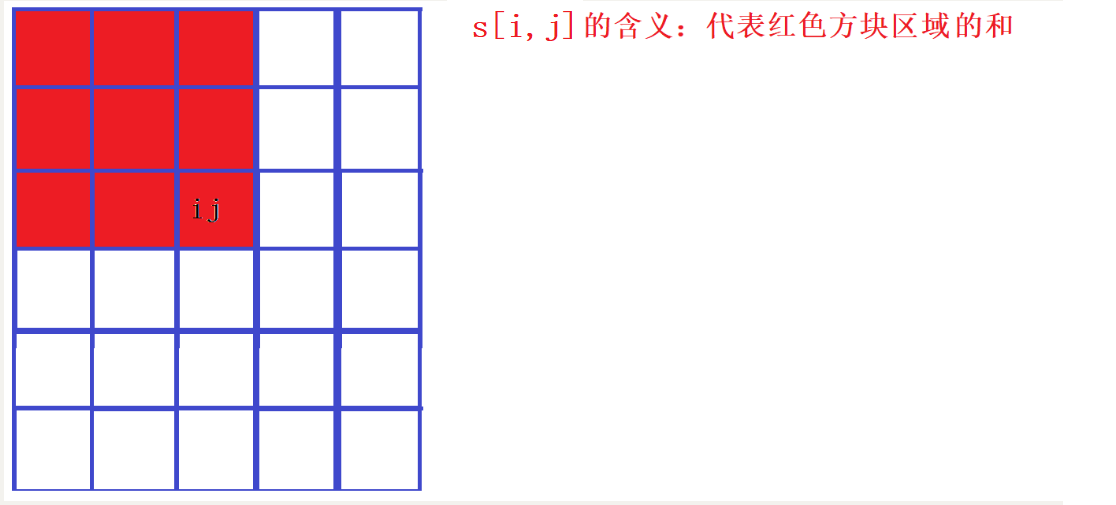 【算法】前缀和与差分