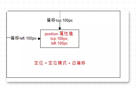 CSS基础（下）