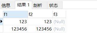 【mysql】整数类型