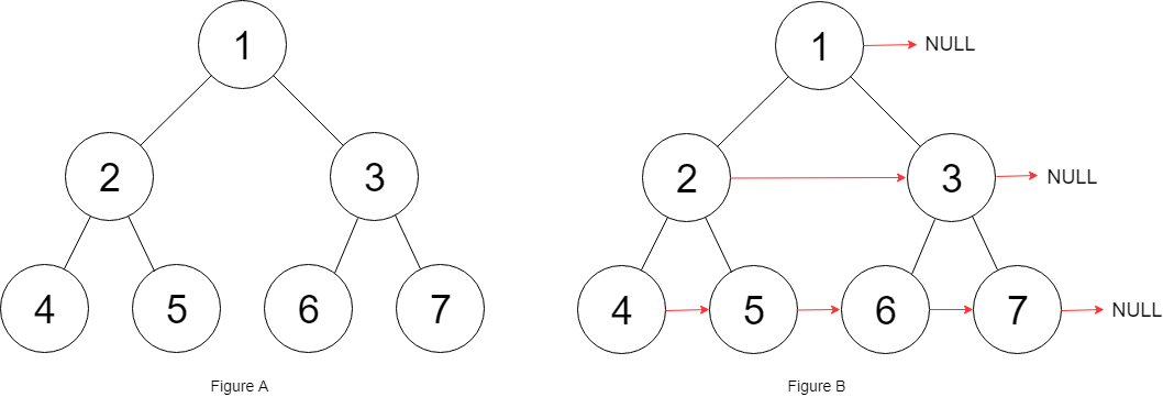 [leetcode] 116. Populating Next Right Pointers in Each Node