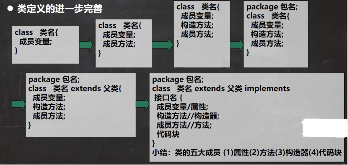 【JavaSE】接口基本使用