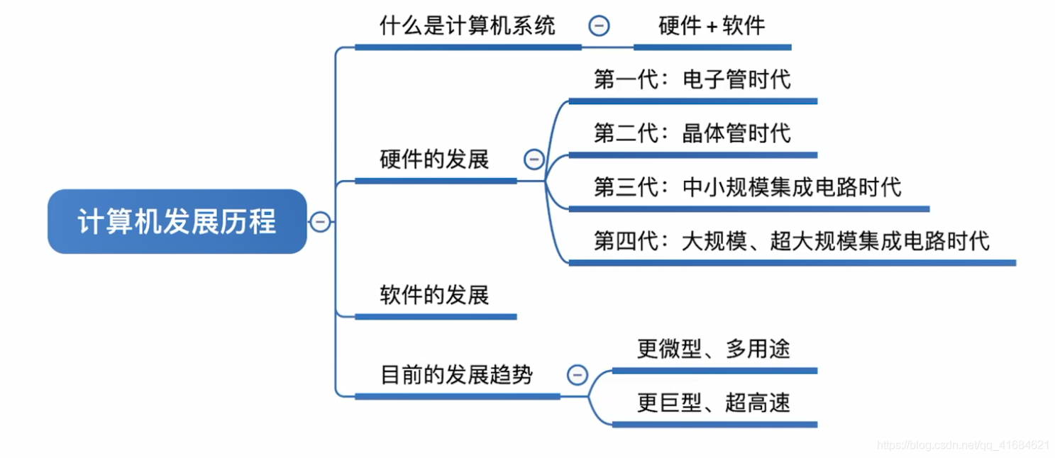 计算机系统的概述