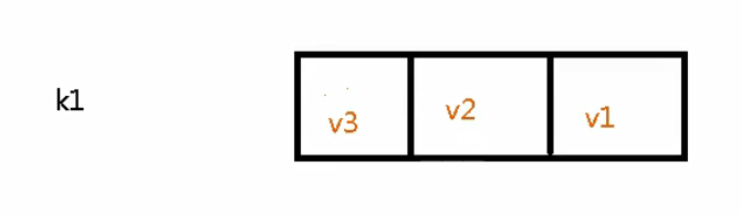 【Redis】List列表类型基本使用