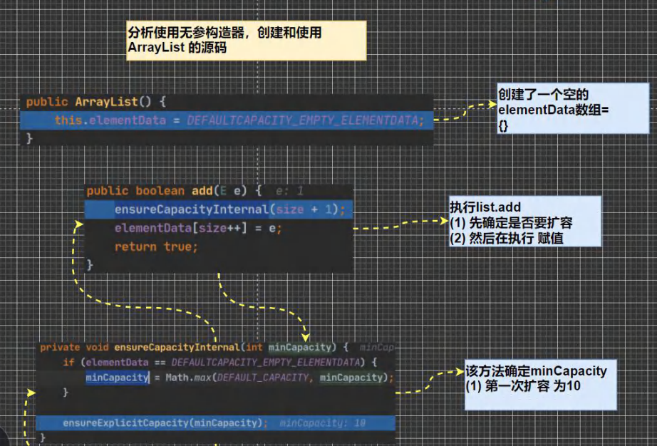 ArrayList底层结构和源码分析