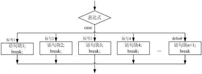 程序流程控制