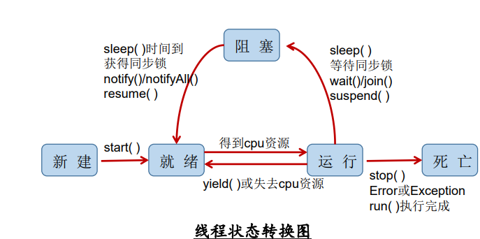 java多线程