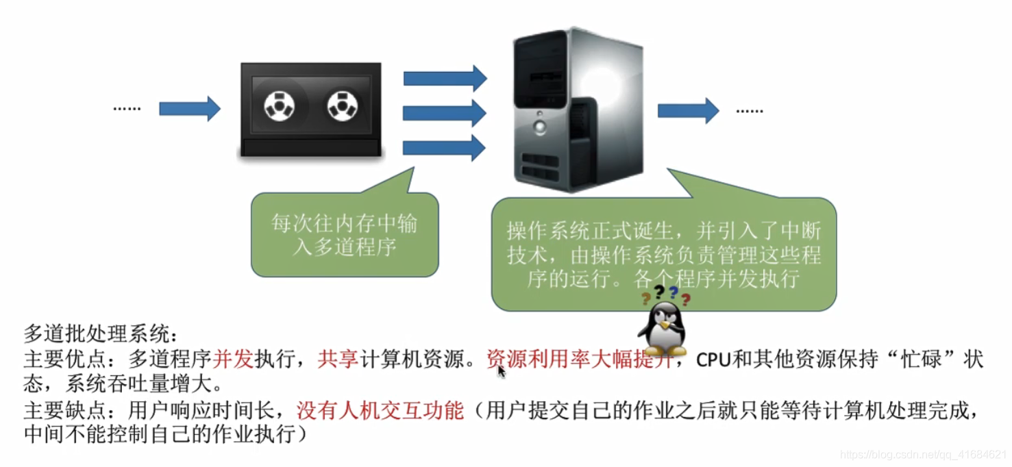 操作系统的分类和发展