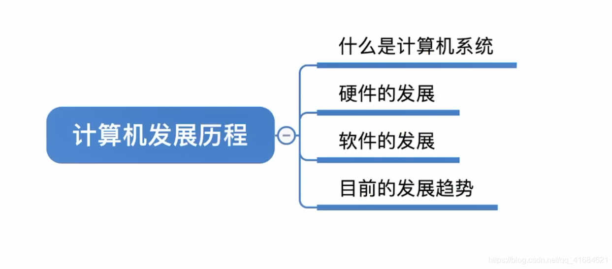 计算机系统的概述