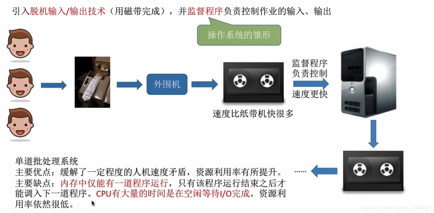 操作系统的分类和发展