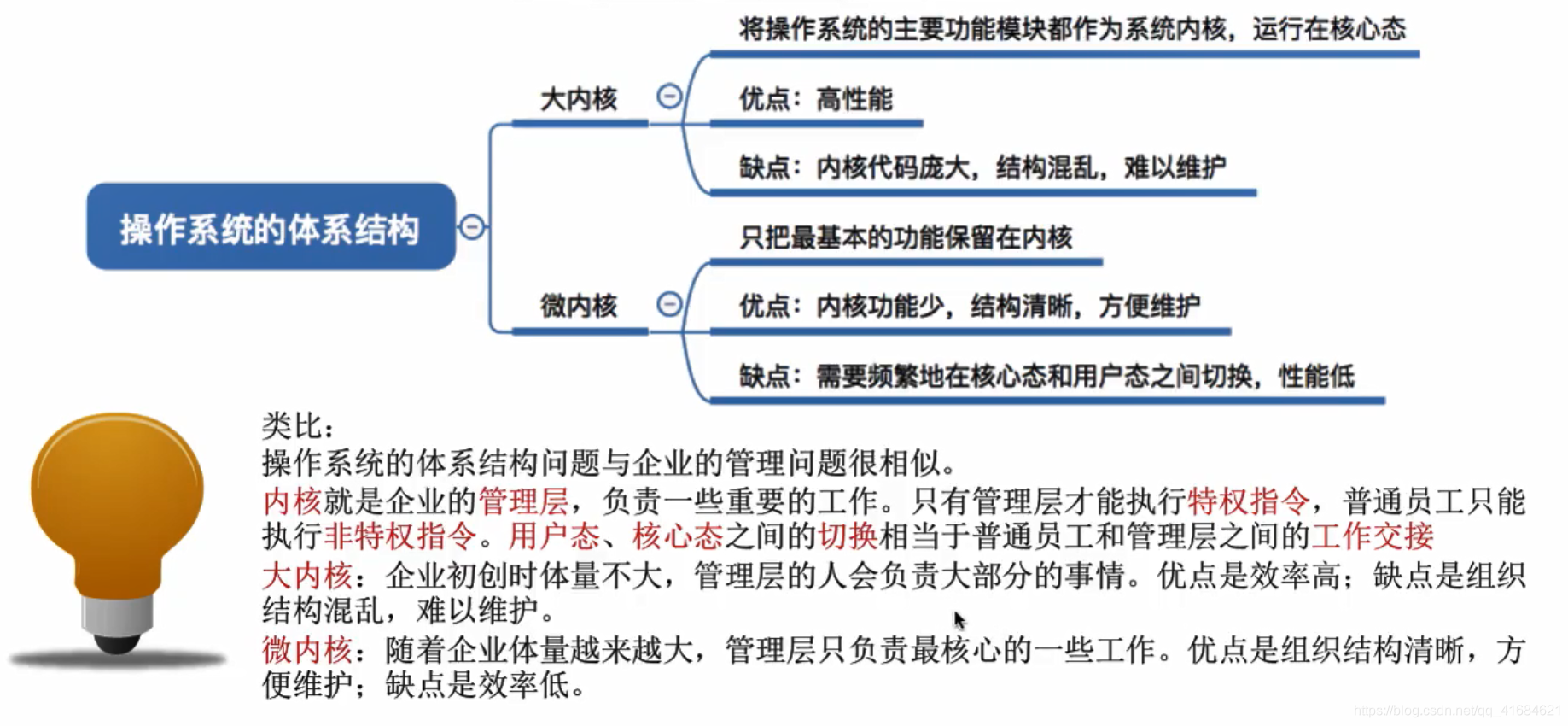 操作系统的运行机制体系结构