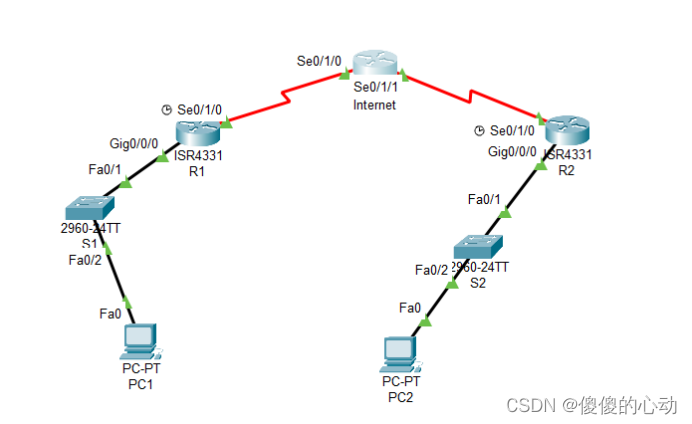 Site-to-Site VPN配置和调试实践：构建安全的远程网络连接