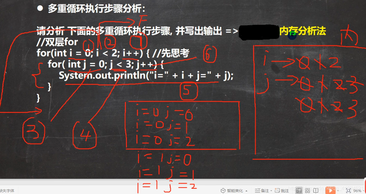 Java之多重循环控制基本使用