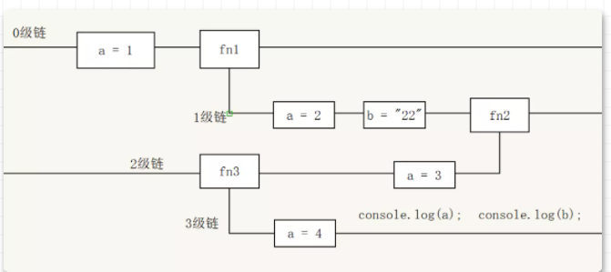 JavaScript基础(中)