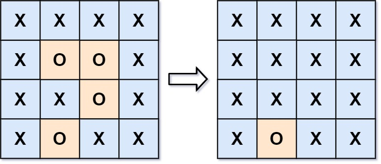 [leetcode] 130. Surrounded Regions