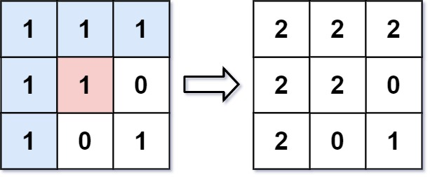 [leetcode] 733. Flood Fill