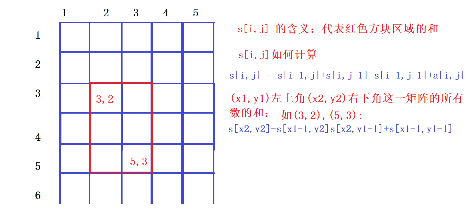 【算法】前缀和与差分