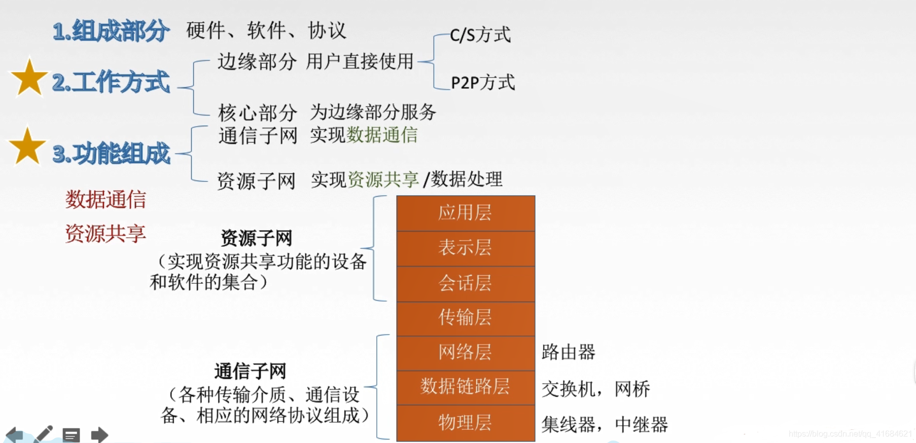 计算机网络的概念、组成、功能和分类