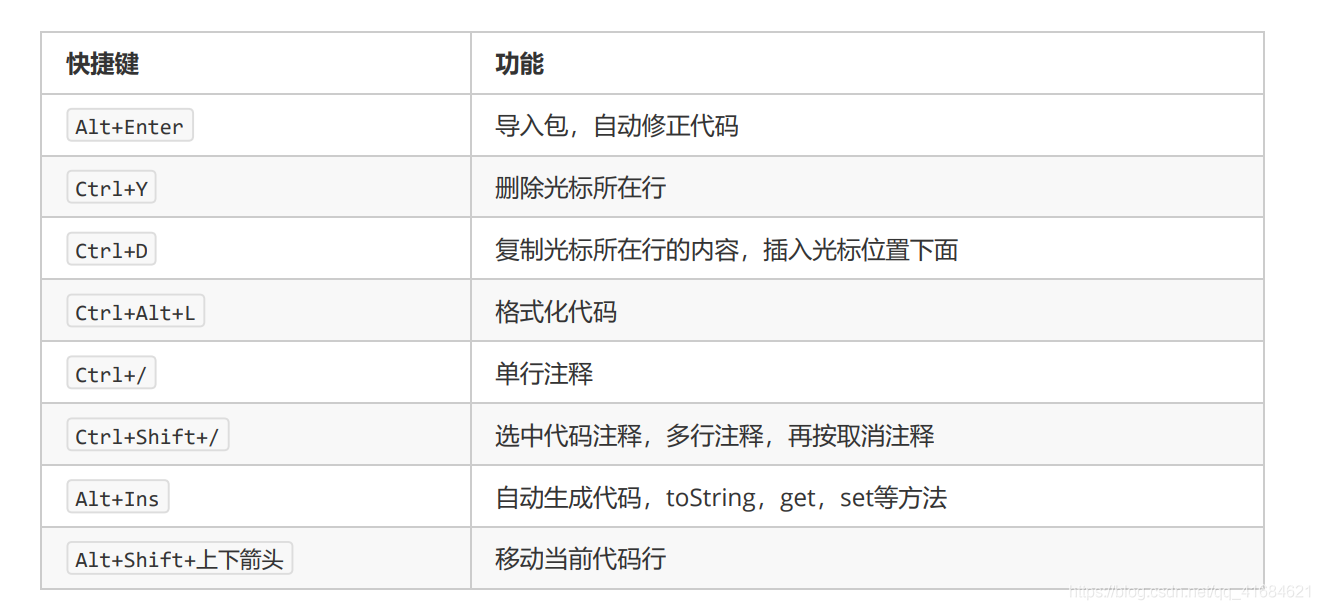 IDEA常用快捷键及修改快捷键