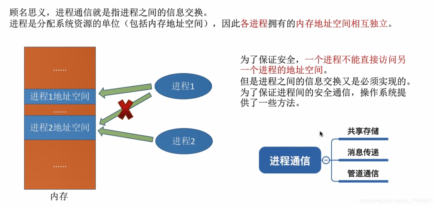 进程通信