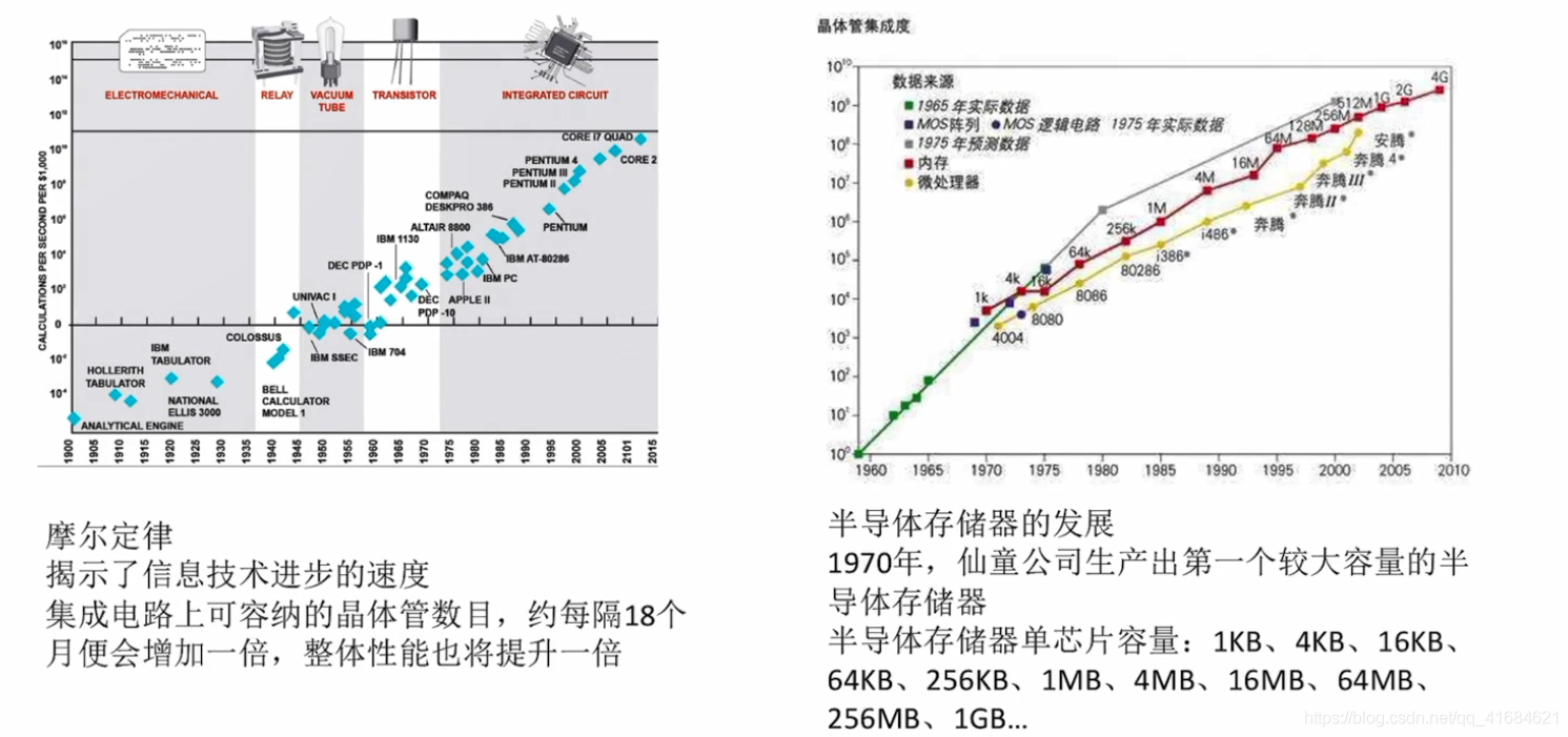 计算机系统的概述