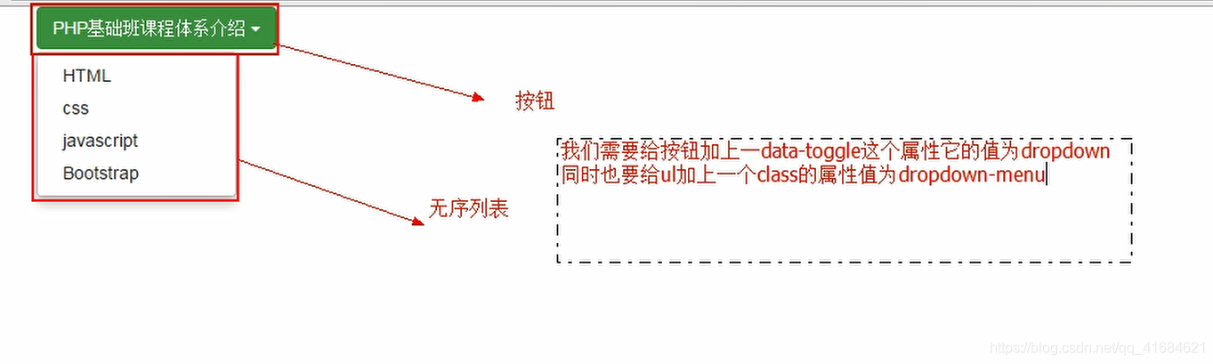 bootstrap笔记（八）——表单样式和下拉菜单