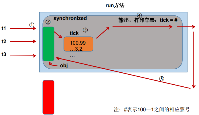 java多线程