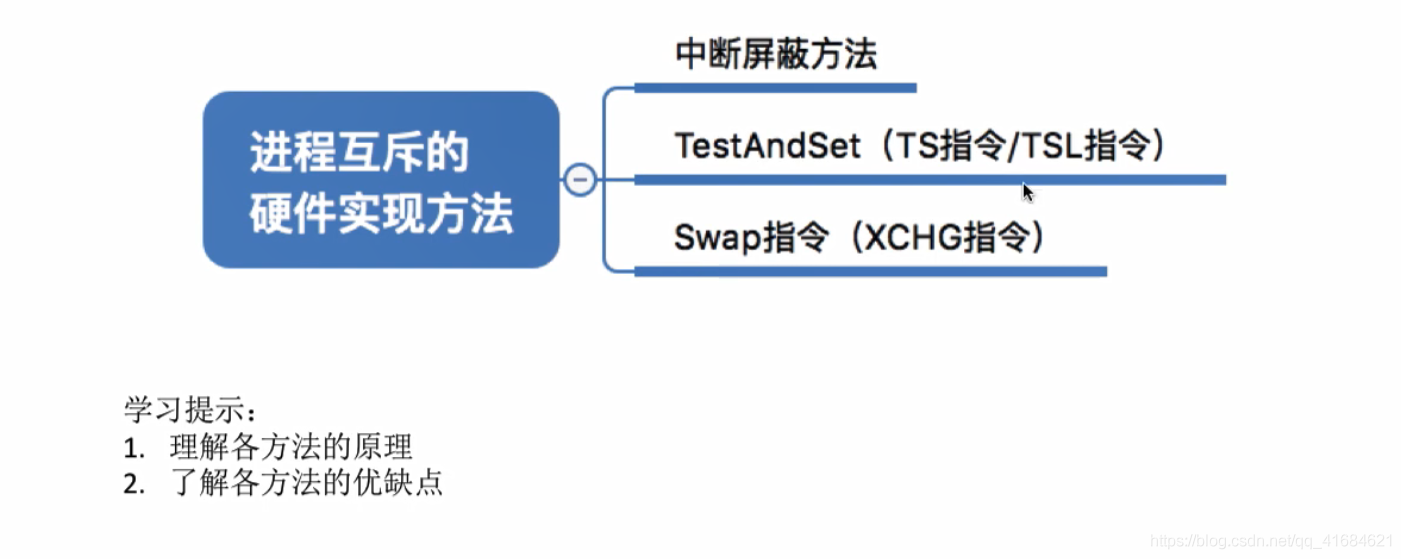 进程互斥的硬件实现方法