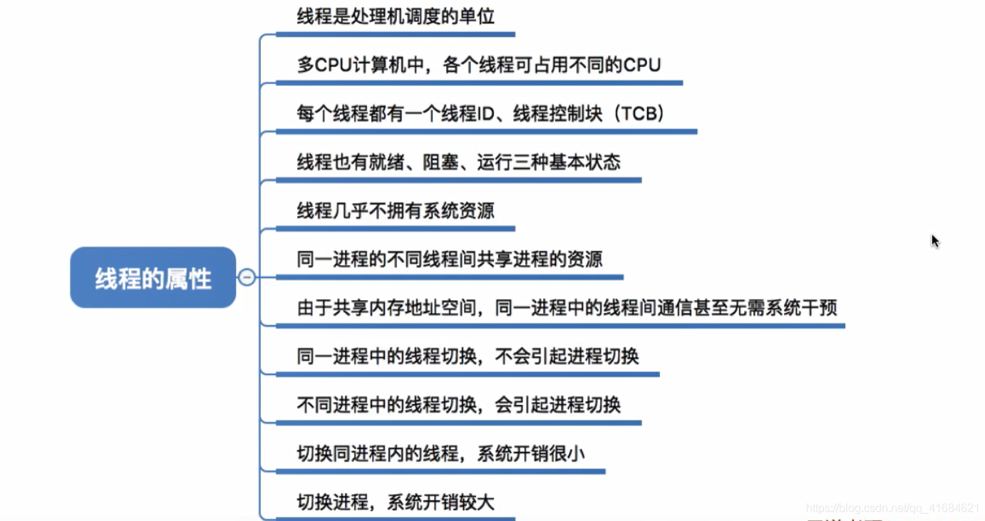 线程概念多线程模型