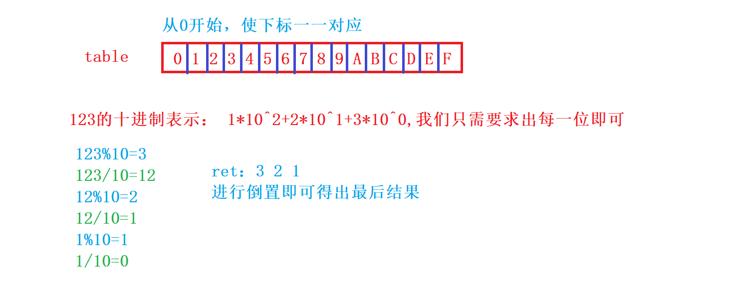 【C++笔试强训】第四天