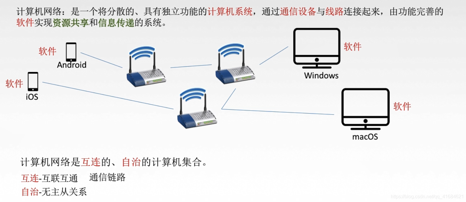 计算机网络的概念、组成、功能和分类