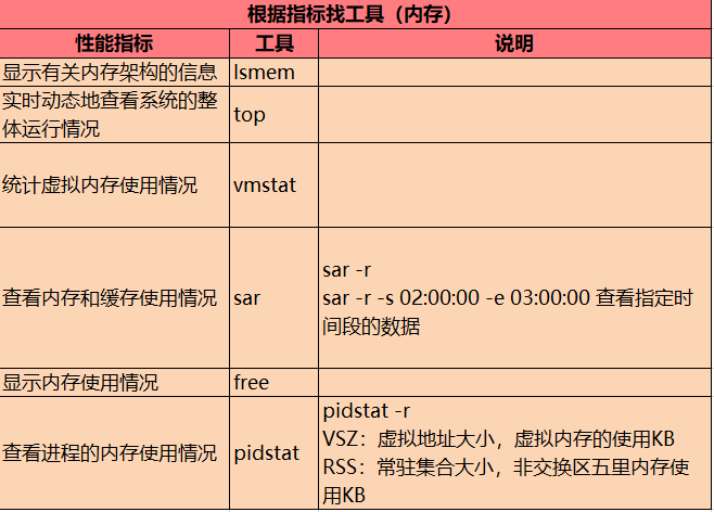 Linux系统常见异常分析