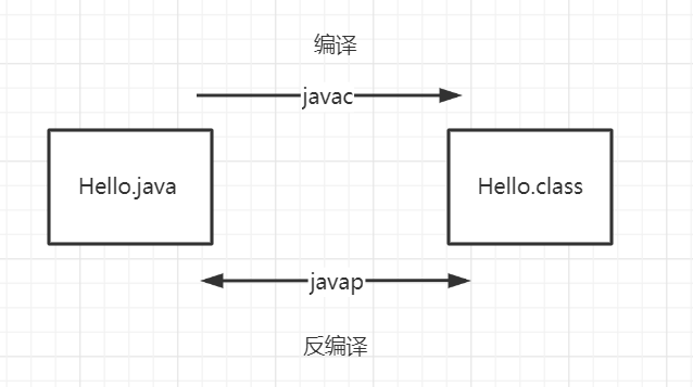 【Java】枚举类基本使用