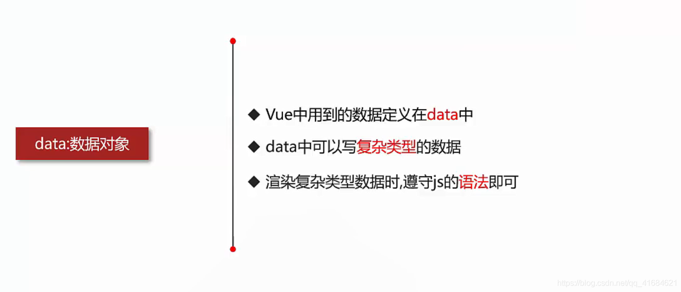 Vue之el和data基本使用