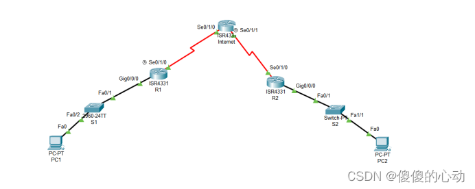 远程访问VPN配置与验证实验：构建安全的远程连接