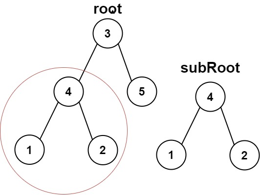 [leetcode] 572. Subtree of Another Tree