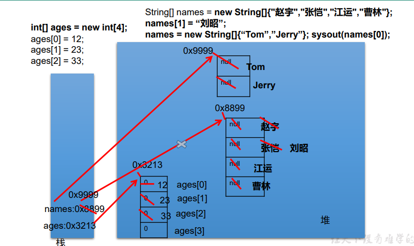 java数组