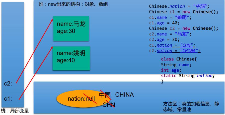 面向对象编程(下)