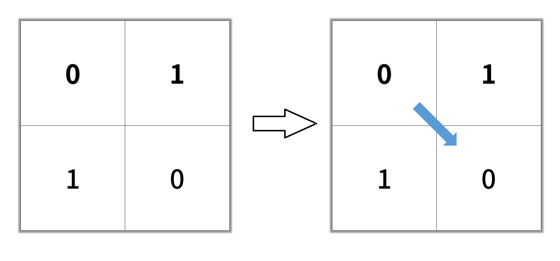 [leetcode] 1091. Shortest Path in Binary Matrix