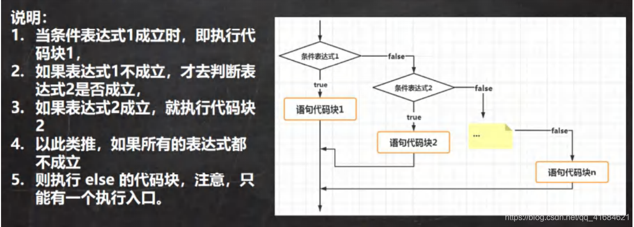 Java之多分支基本使用