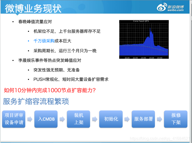 Docker的简介