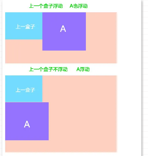 CSS基础（中）