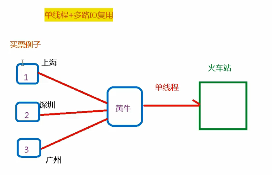 Redis相关知识介绍