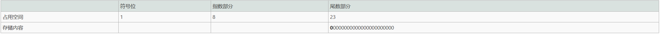 Windows逆向安全（一）之基础知识（五）