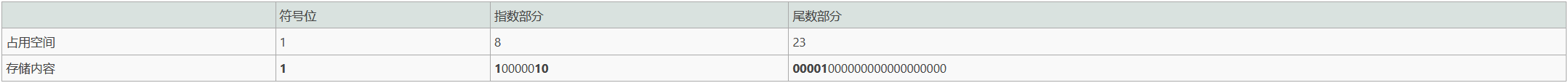 Windows逆向安全（一）之基础知识（五）