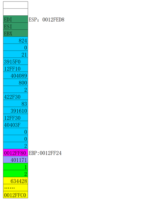 Windows逆向安全（一）之基础知识（一）