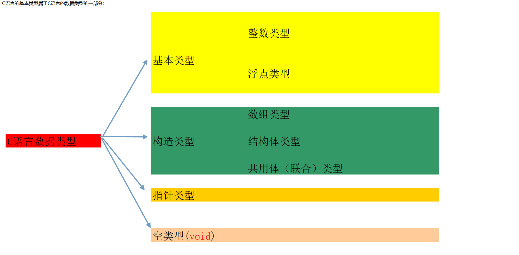 Windows逆向安全（一）之基础知识（一）